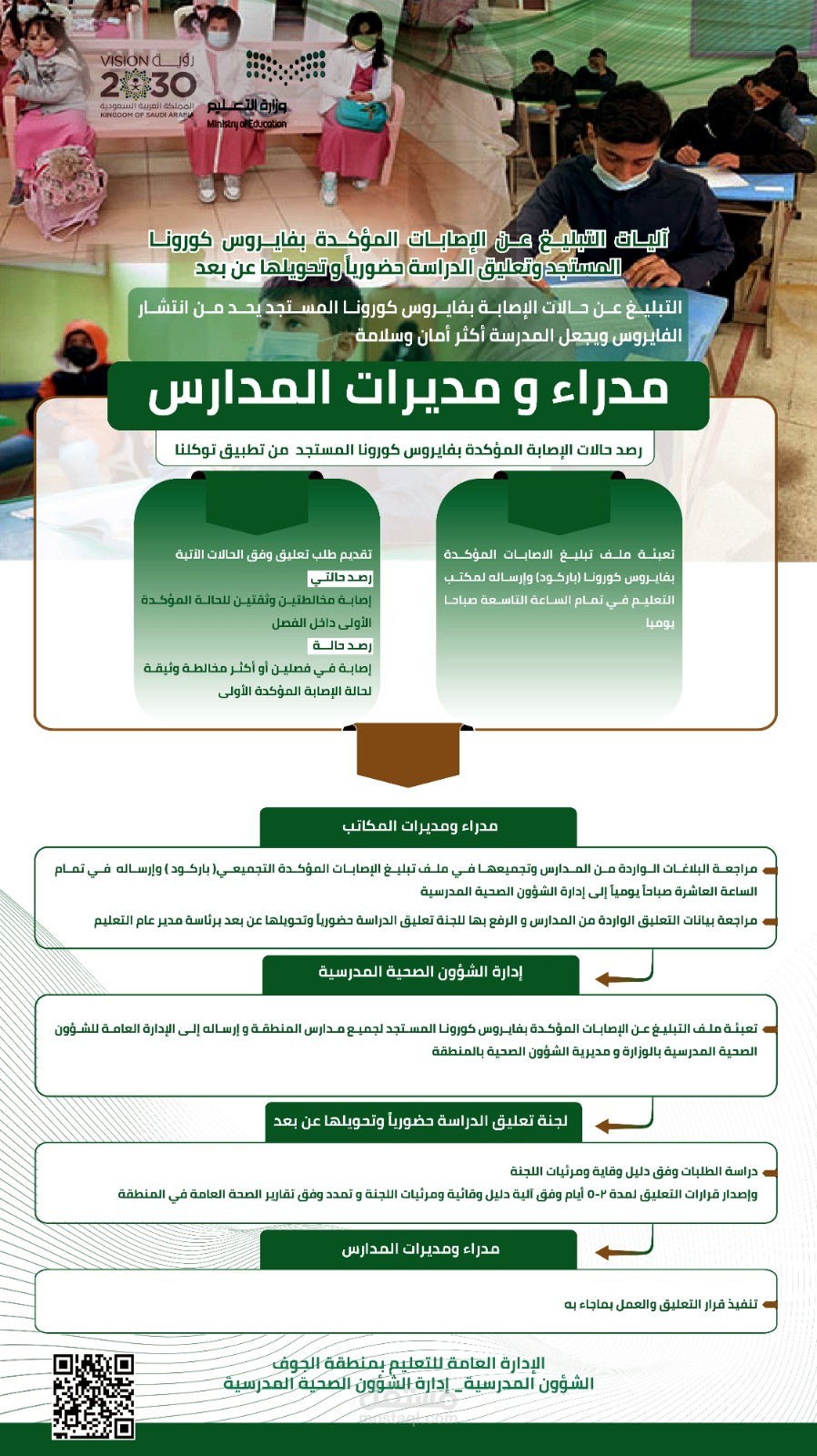 تصميم انفوجرافيك