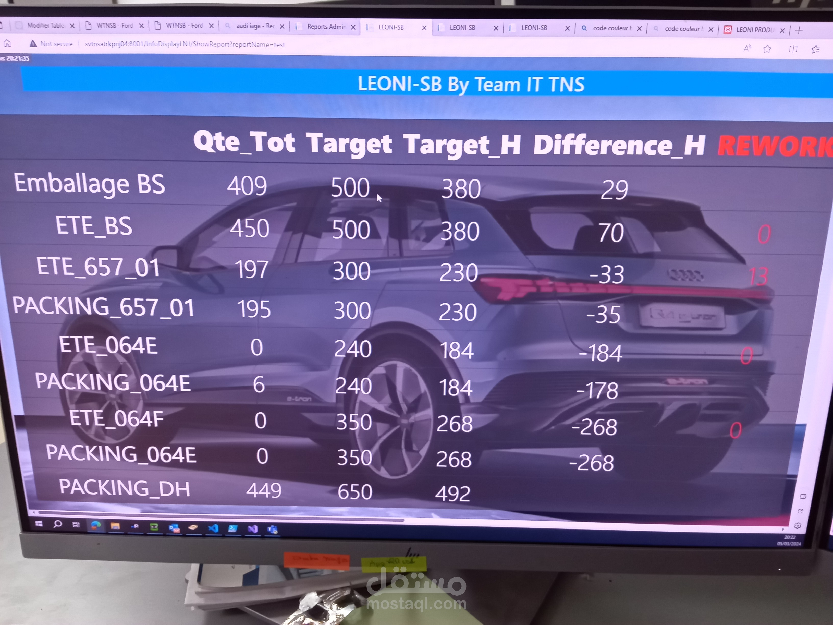 تصميم واجهة لتتبع الإنتاجية لشركة في مجال كابلات السيارات