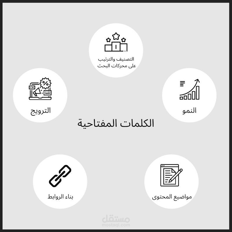 بحث كلمات مفتاحية