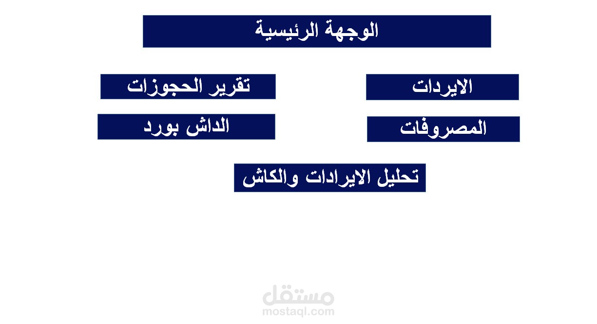 عمل ملف اكسل اون لاين لإدارة الحجوزات