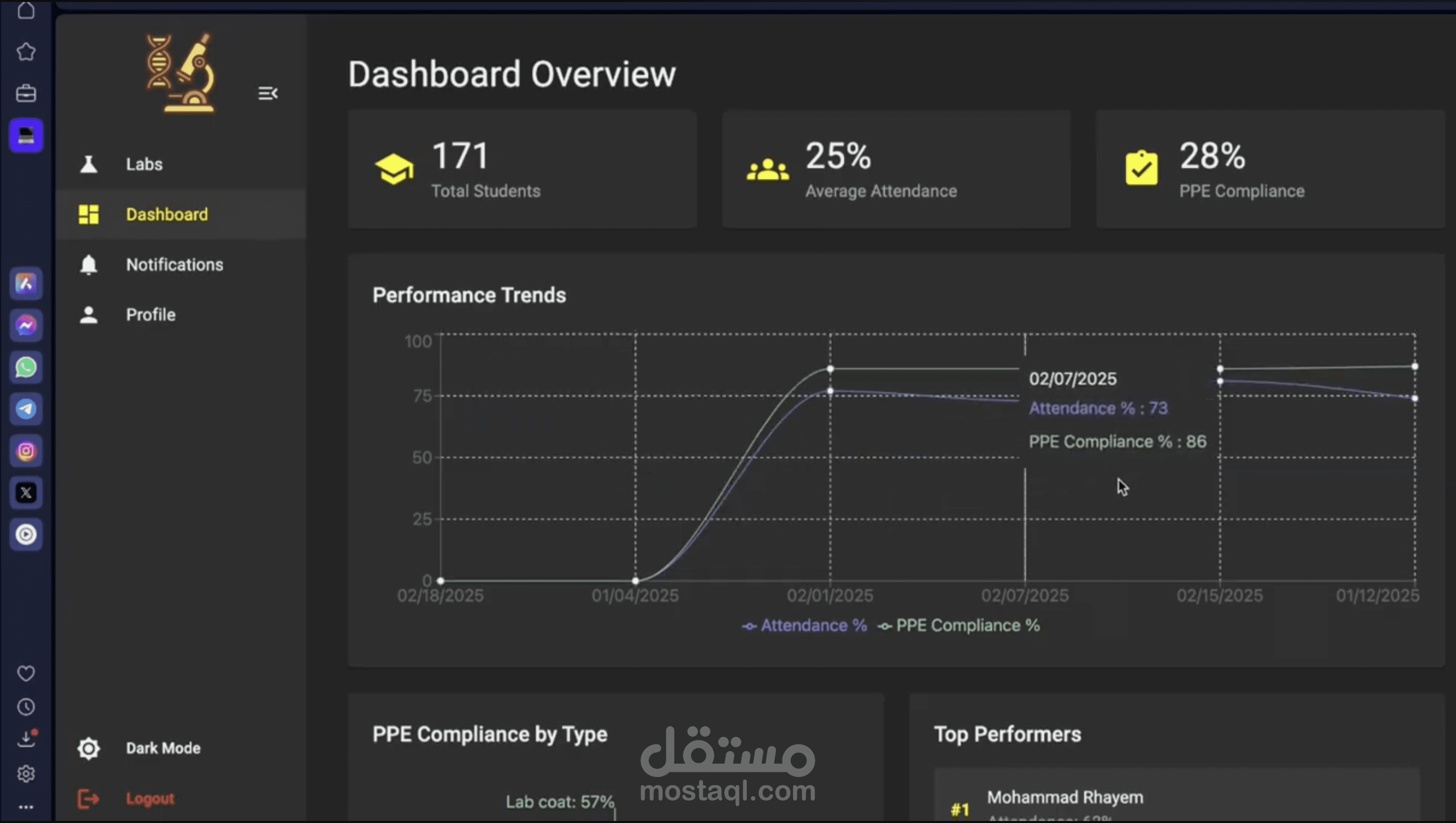 Smart Labs — AI-Powered Lab Safety Monitoring System