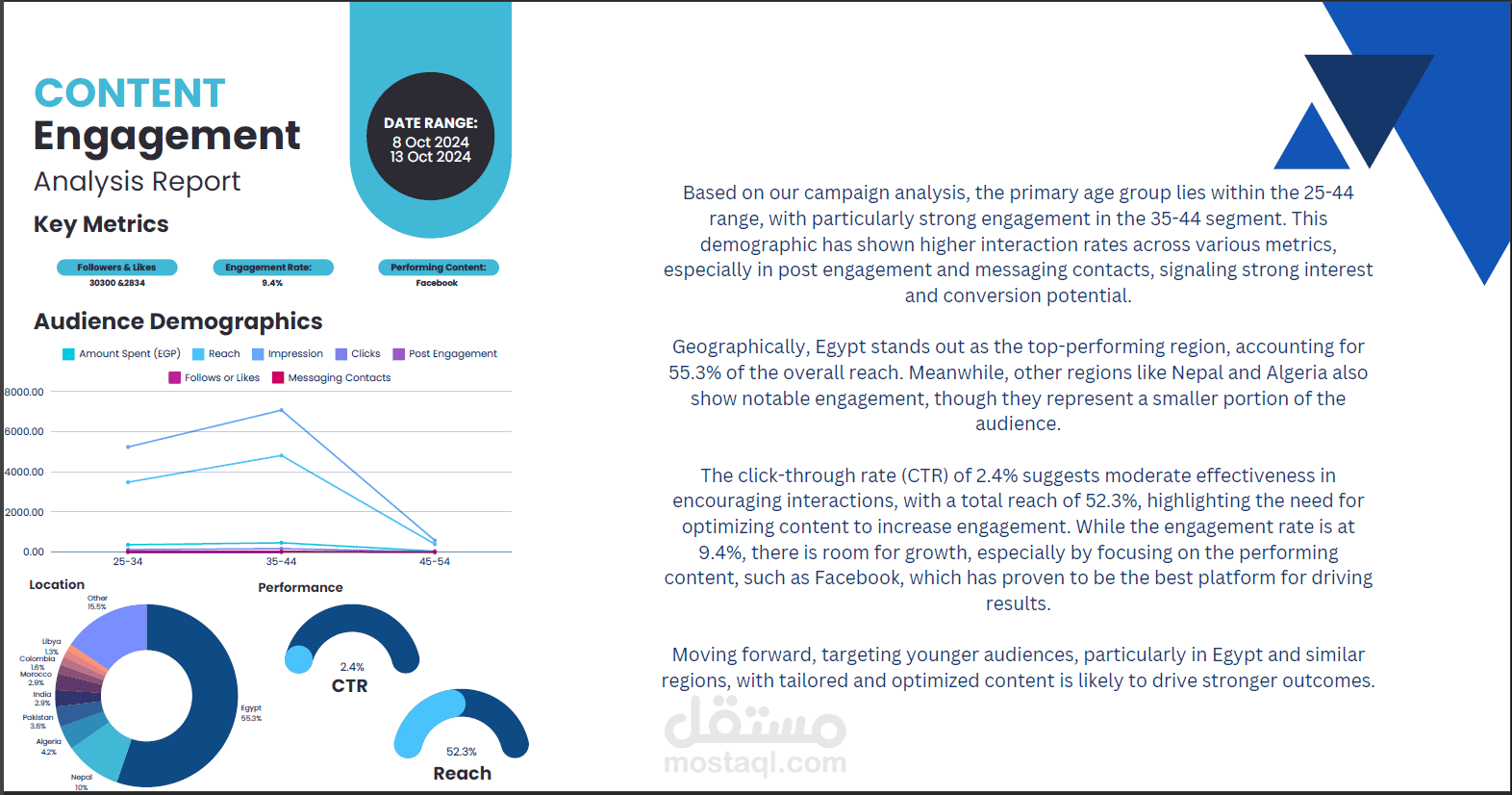 مساعده شركه استضافه مواقع لجذب عملا جدد وتشجيع العملا الحالين لاعاده الشرا