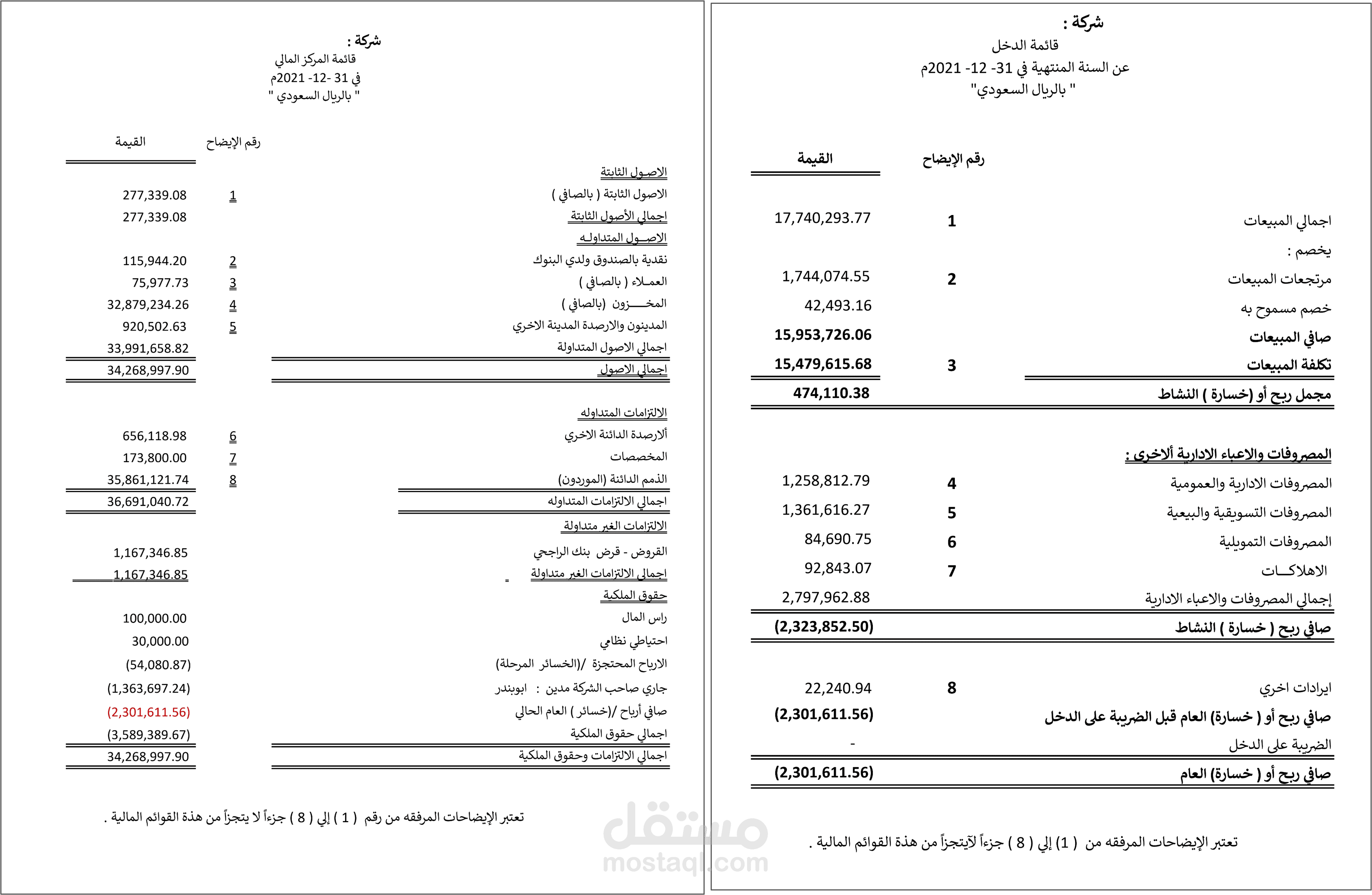 تقرير أعمال اخر السنة " القوائم المالية والحسابات الختامية"