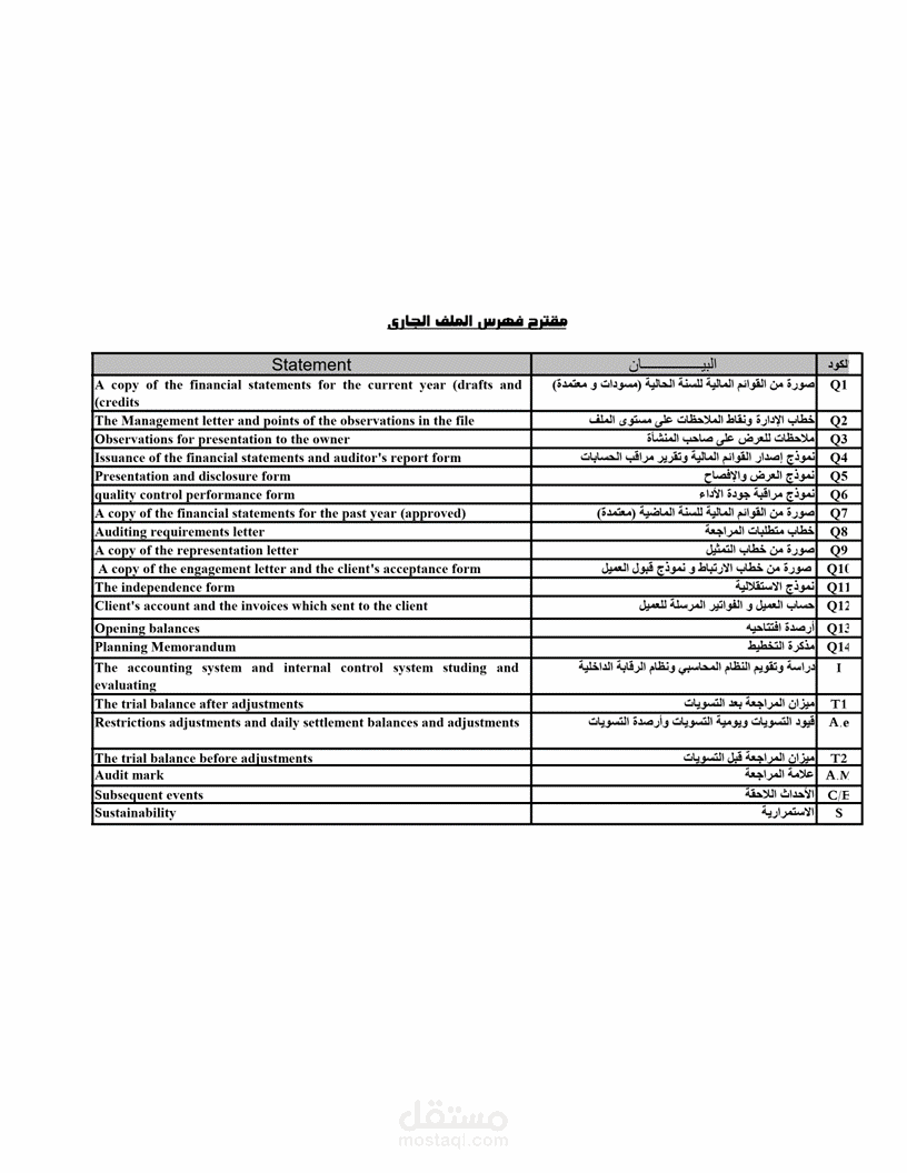 اعداد ملفات المراجعة الداخلية واعداد تقرير سنوي ( قائمة دخل & ميزانية عمومية ) وتقرير حقوق الملكية