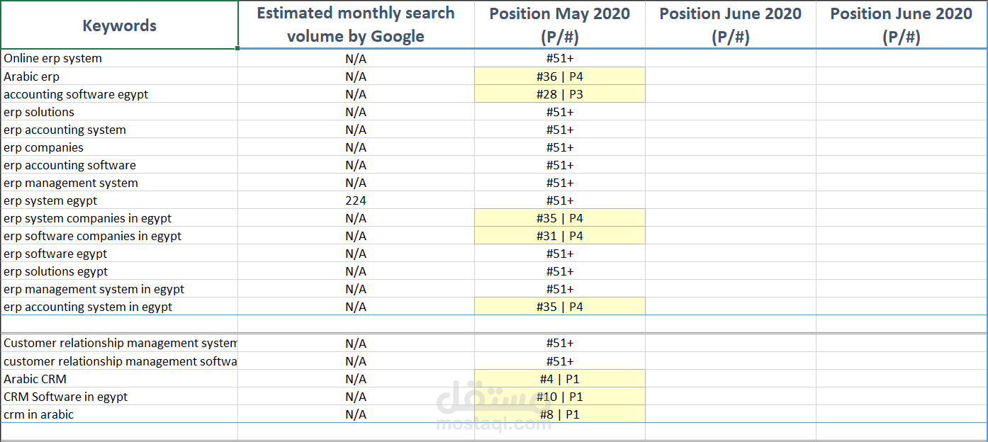 Search engine optimization