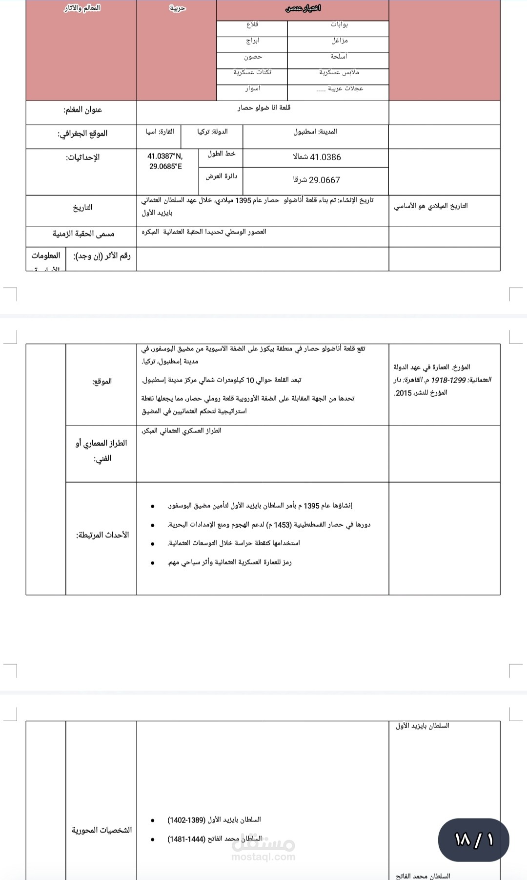 بحث عن اناضول حصار في تركيا