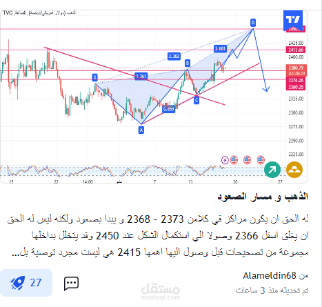 افضل تحليل علي مستوي الشهر مايو علي موقع تردينج فيو