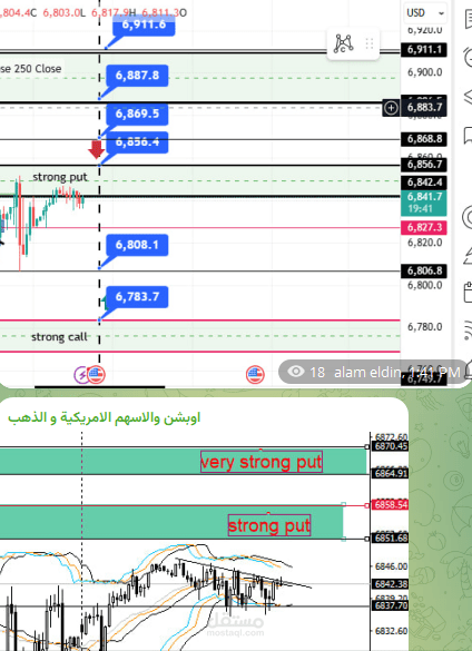 تحديد الزمن لدخول الصفقات بالنسبة للاشكال الزمنية في الاستثمارات متوسطة المدي