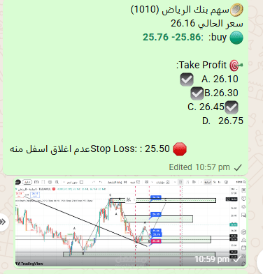 اخر توصيات علي الاسهم السعودية سهم بنك الرياض