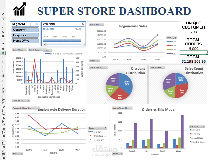 محلل بيانات | Business Intelligence | نماذج تنبؤية & Machine Learning للمبيعات