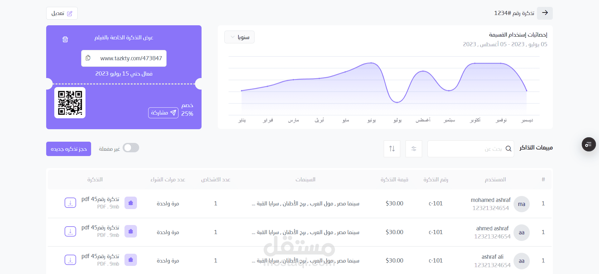 chart - dashboard
