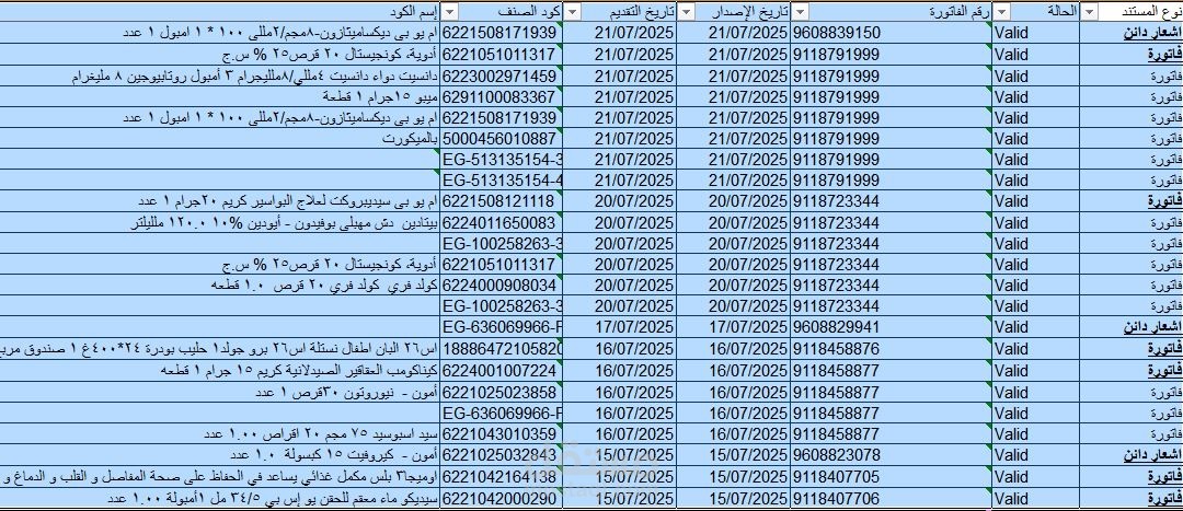 تحليل البيانات