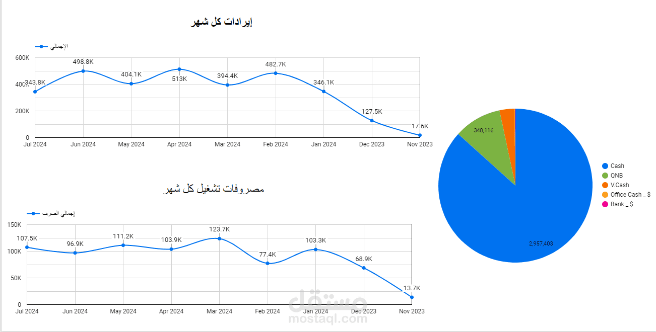 تحليل بيانات