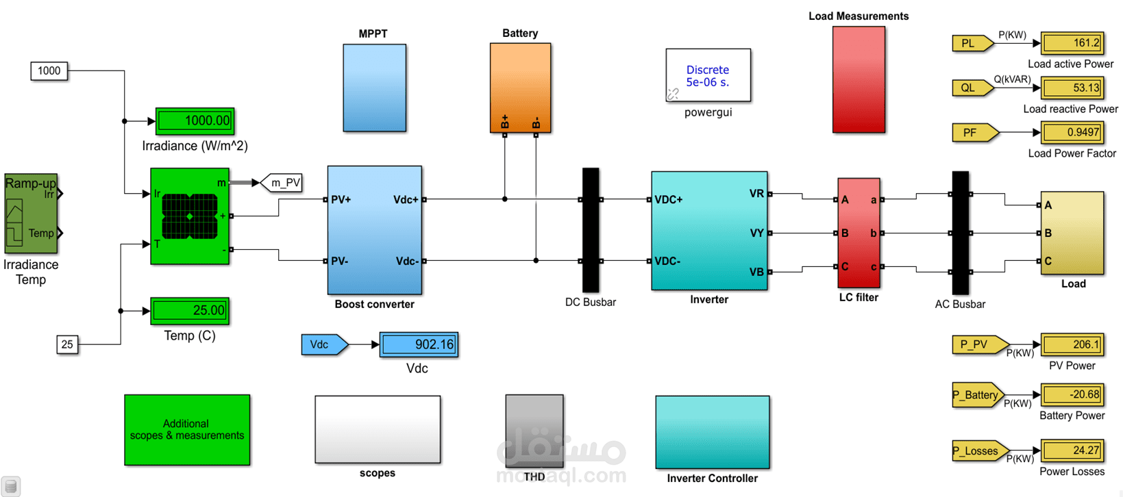 pv design with matlab