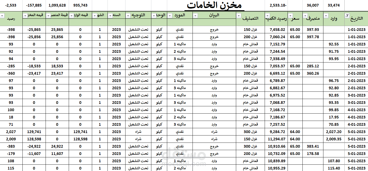 مراقبه المخازن