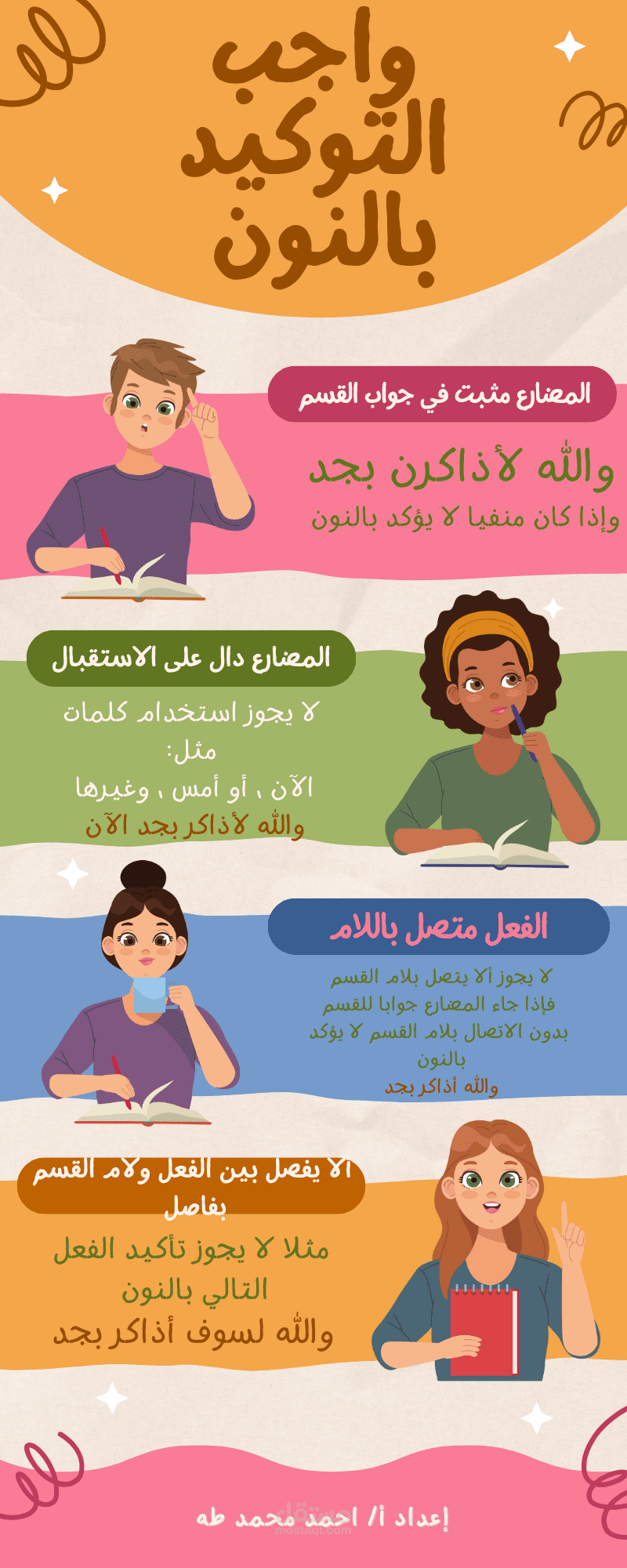 تصميم انفوجرافيك تعليمي للاطفال