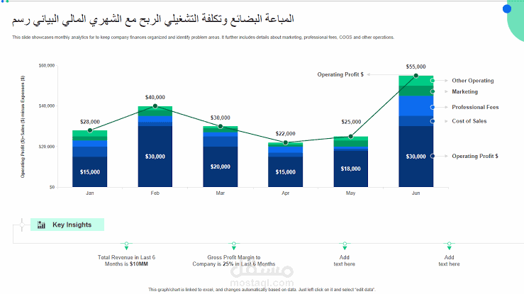 داش بورد تحليلي