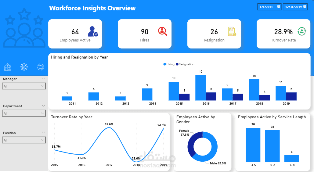 HR Analytics