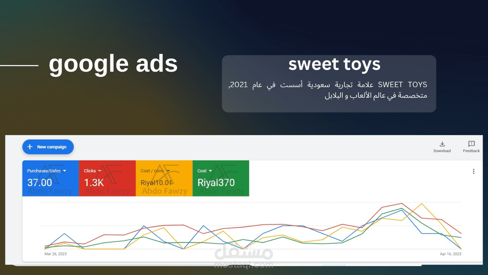 حمله اعلانيه لمدة 20 يوم علي google ads