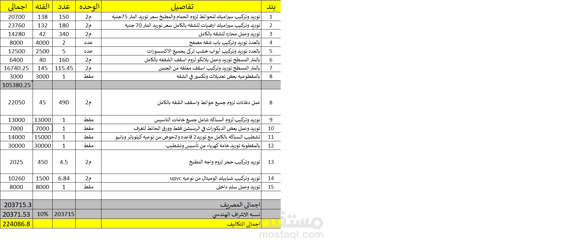 عمل شيتات على برنامج الاكسل
