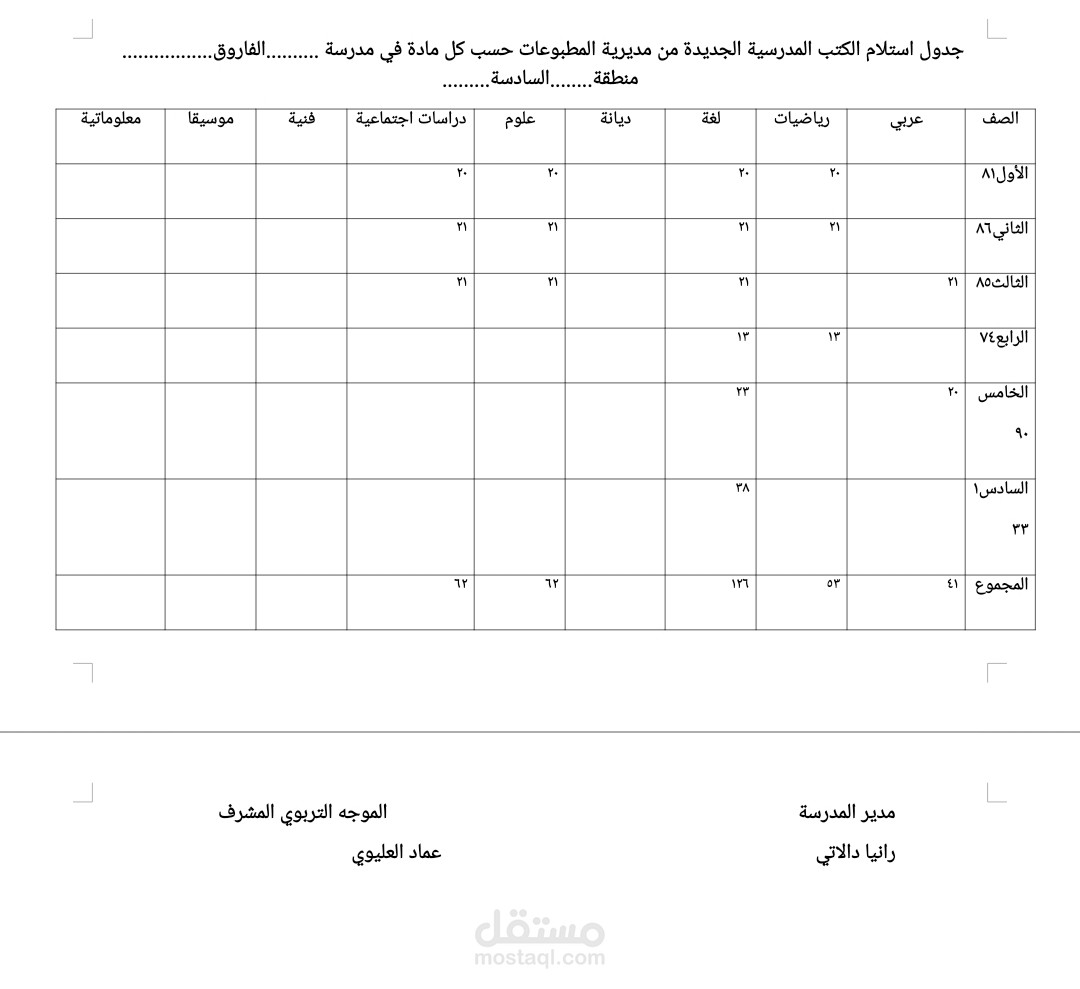 تحويل ملفات من Pdf الى ورد