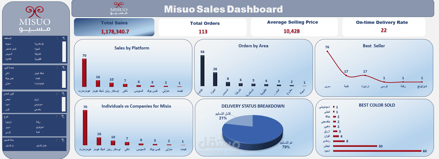 تصميم Dashboard احترافي لتحليل المبيعات باستخدام Excel