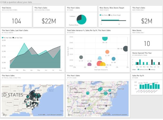 انشاء Dashboard  تفاعلي علي Power Bi