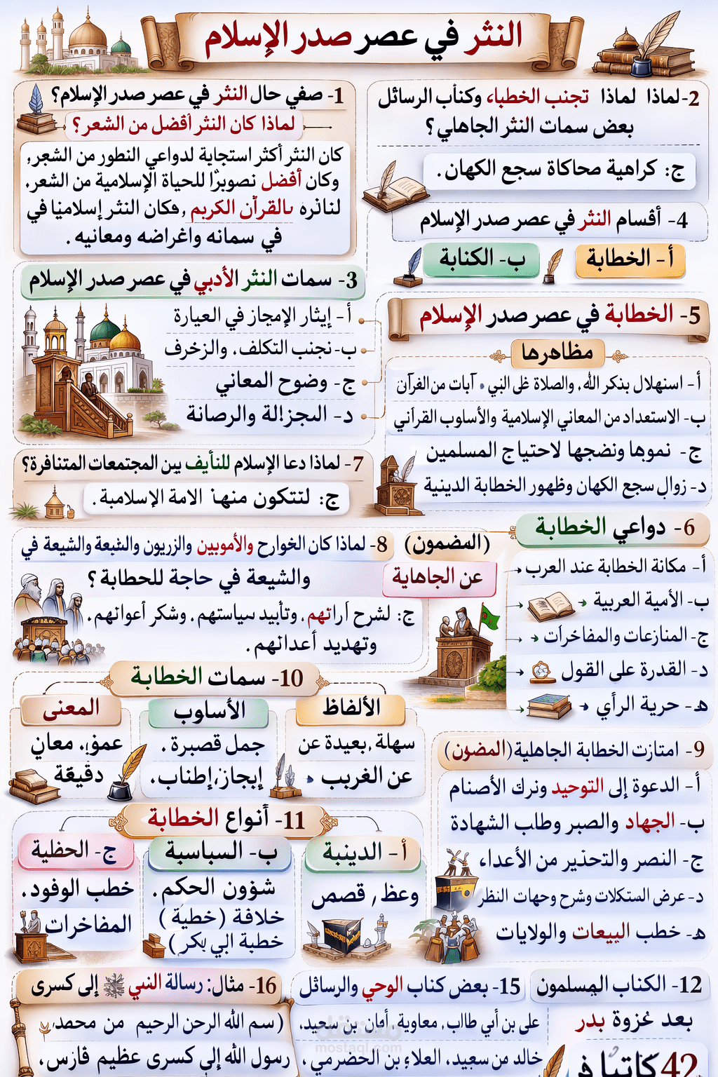 الأدب للصف الأول الثانوي