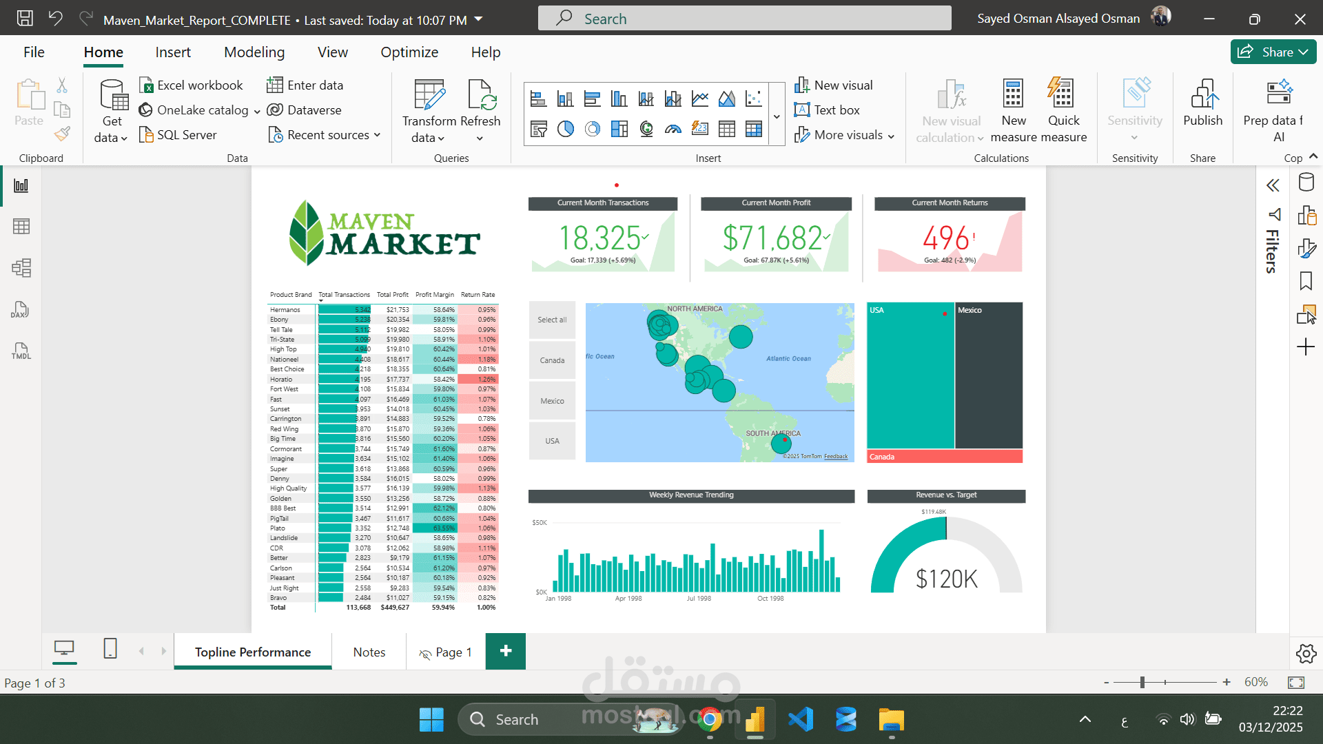 تحليل بيانات مبيعات