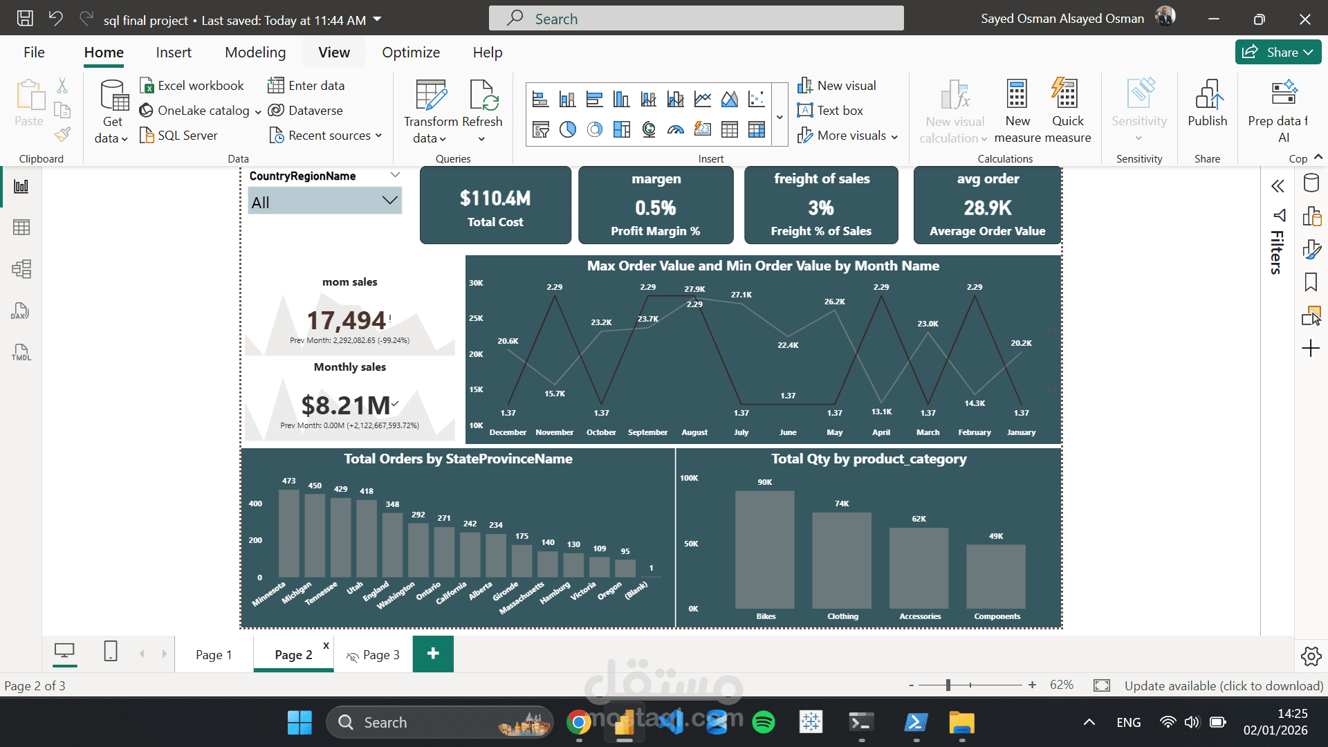 تحليل مبيعات منتجات غذائية