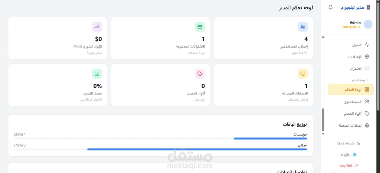 Telegram Marketing