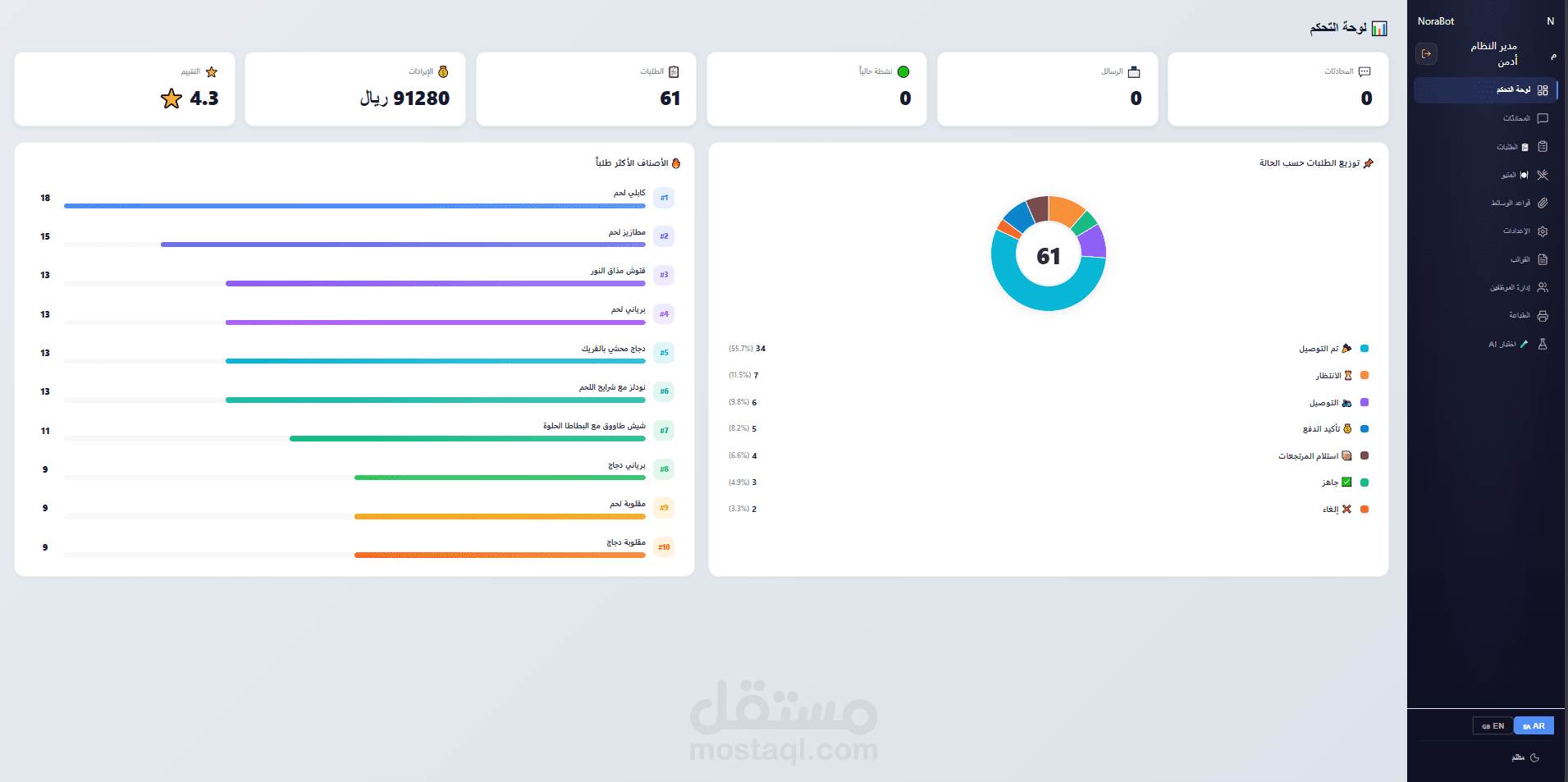 نظام إدارة ورد آلي واتساب للمطاعم