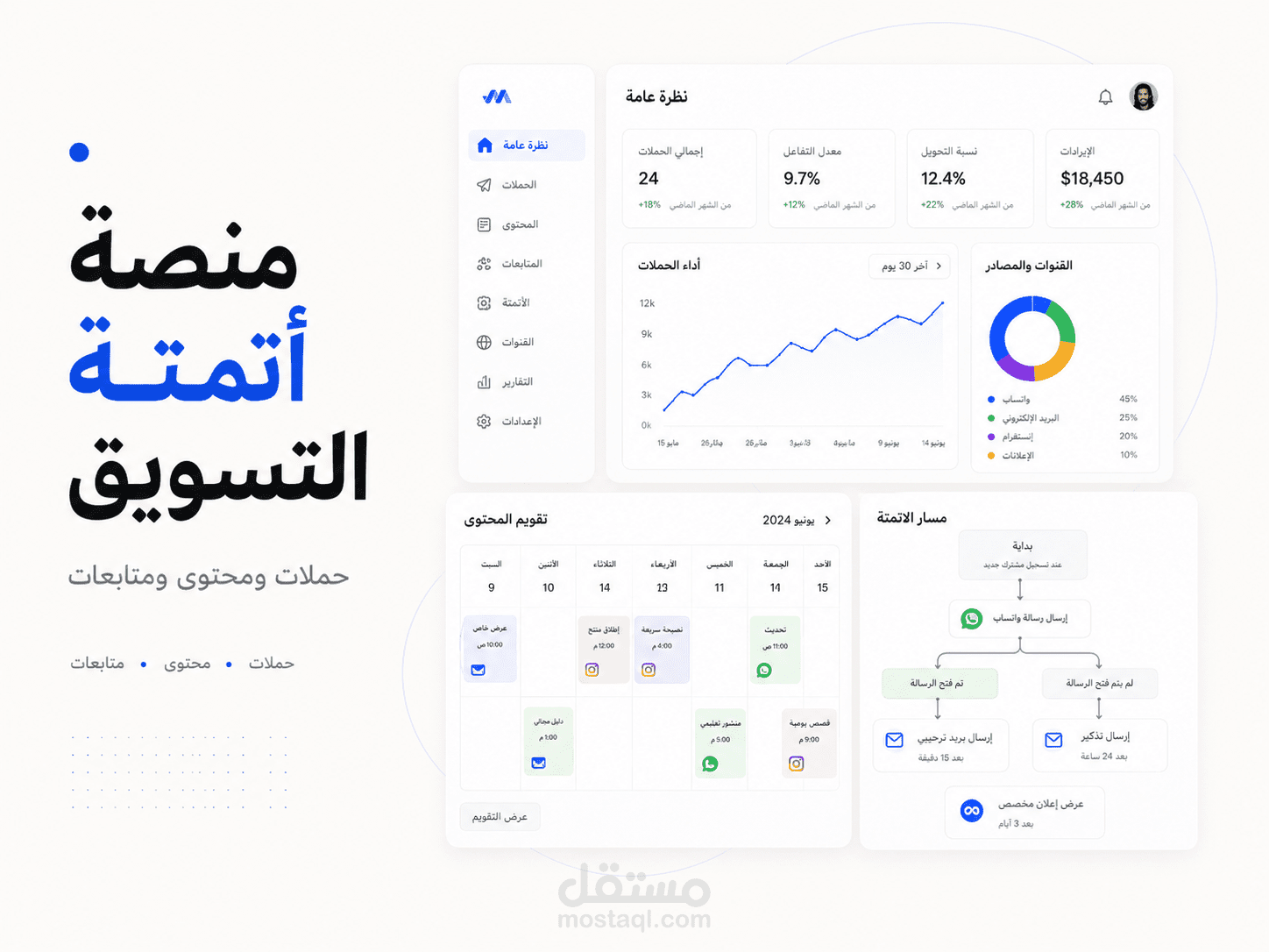 منصة أتمتة تسويق وإدارة محتوى وربط الحملات والعملاء باستخدام n8n وPython والذكاء الاصطناعي