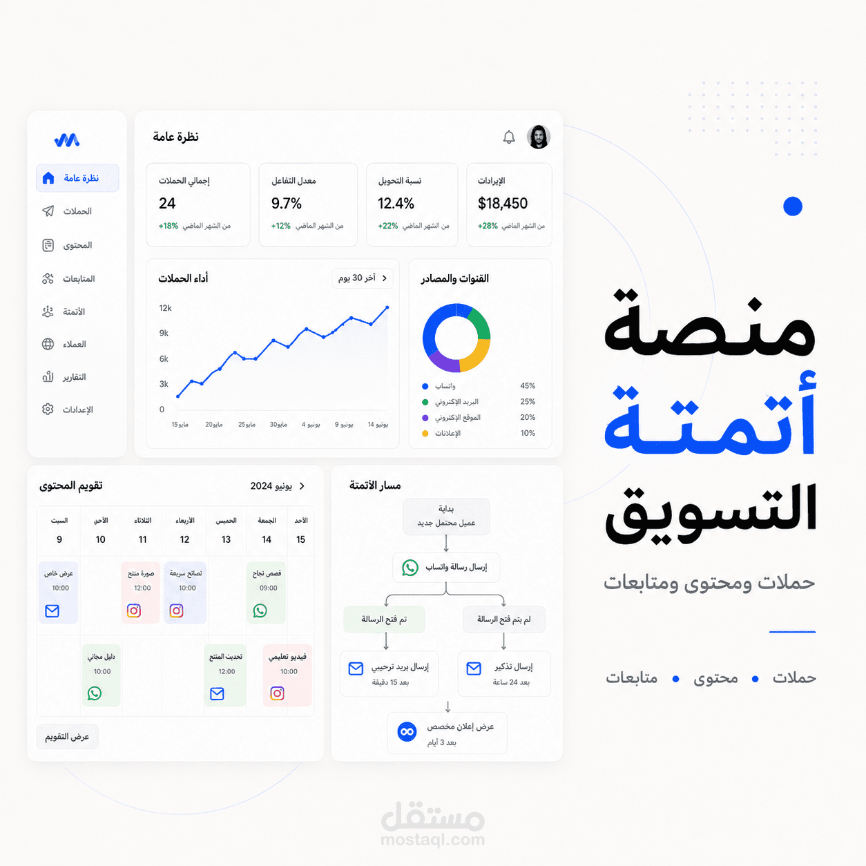 منصة أتمتة تسويق وإدارة محتوى وربط الحملات والعملاء باستخدام Python والذكاء الاصطناعي
