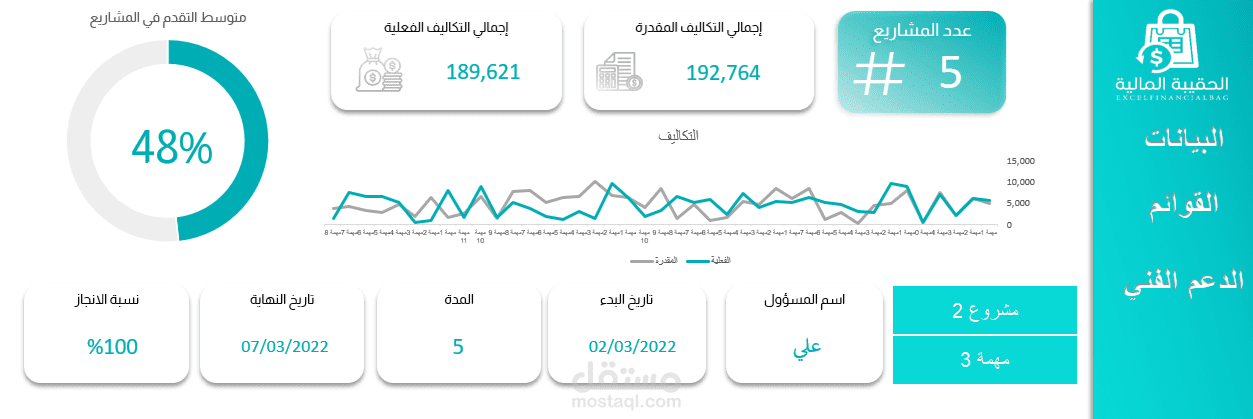 ملف اكسل لادارة مهام الموظفين