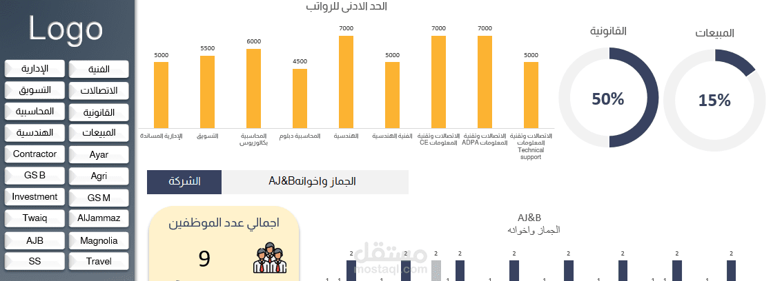 ملف اكسل احترافي لمراعاة السعودة في الشركات