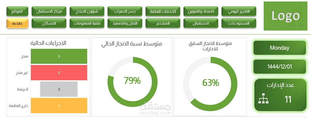ملف اكسل لادارة الجودة والتقييم