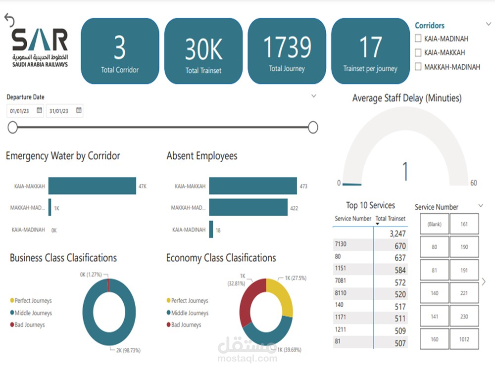 بناء داشبورد احترافي تفاعلي بواسطة برنامج Power BI