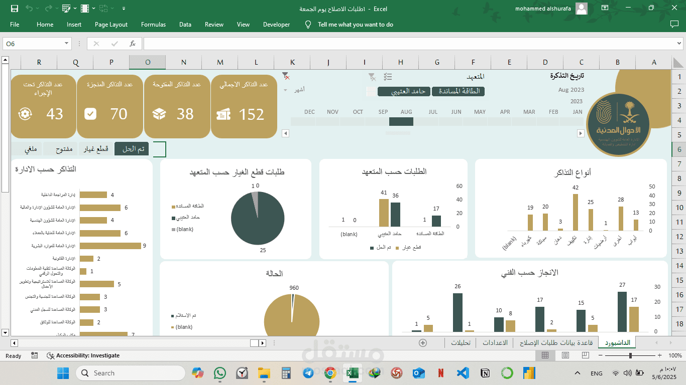 تصميم داشبورد احترافي