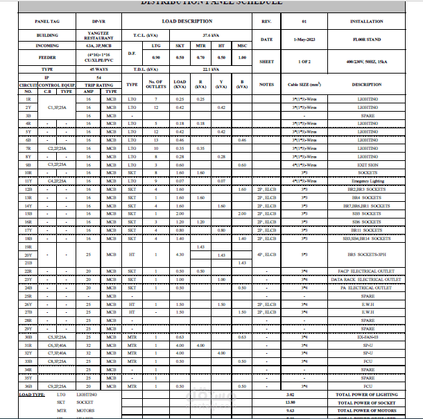 Load schedule