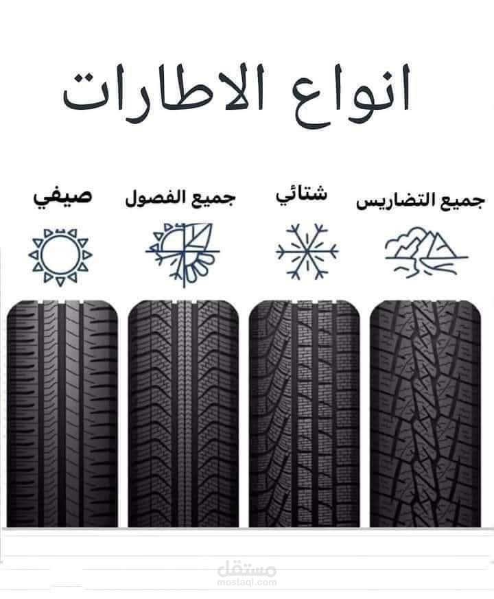 ادخال بيانات وانشاء صور