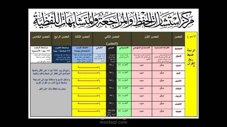 القدرة على القراءة من المصحف خلال 3 أشهر