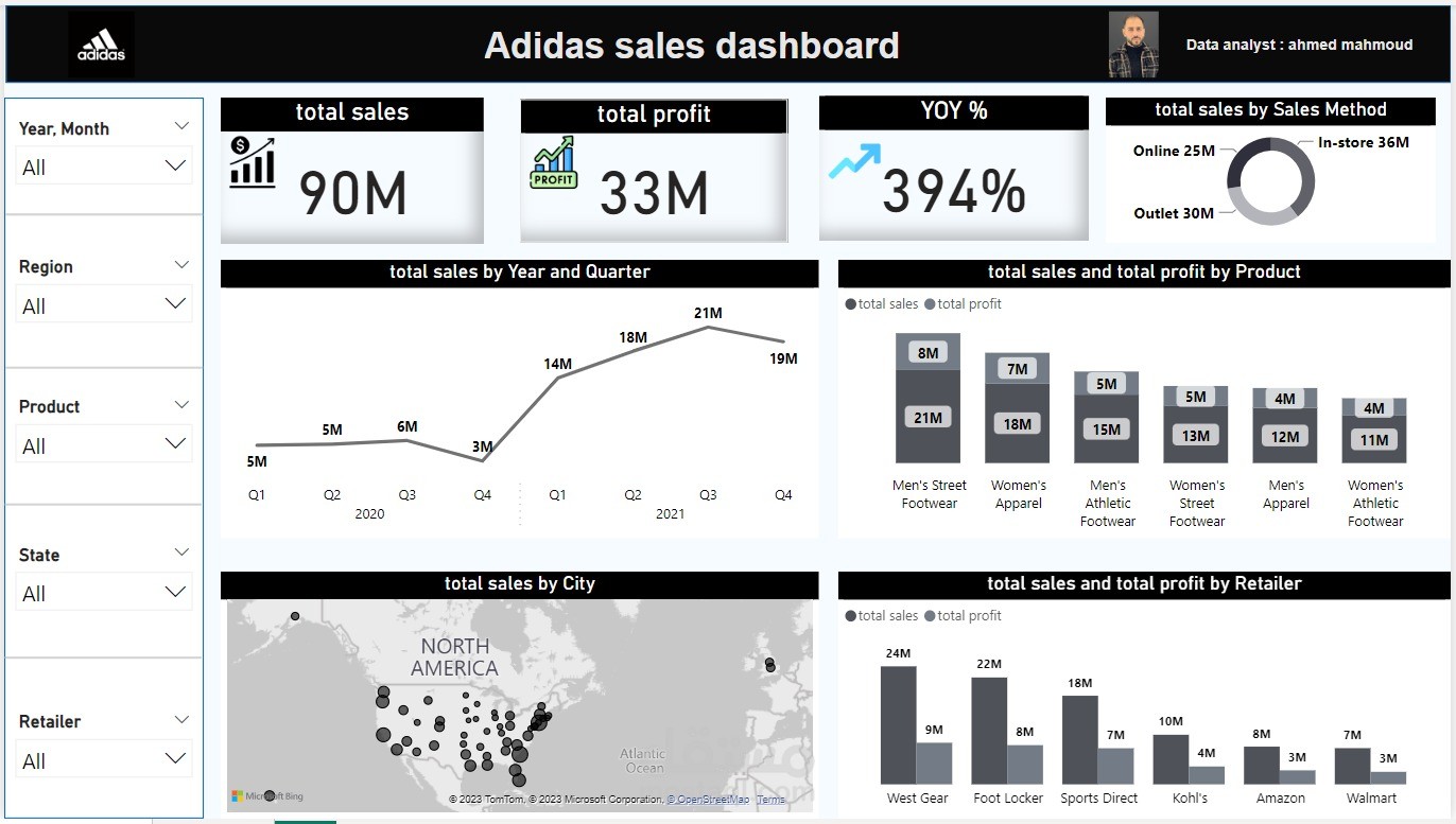 تحليل بيانات لشركه Adidas