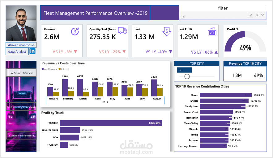 Fleet Management Performance Dashboard | Power BI Analytics