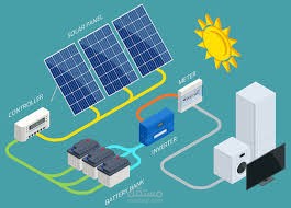 solar power