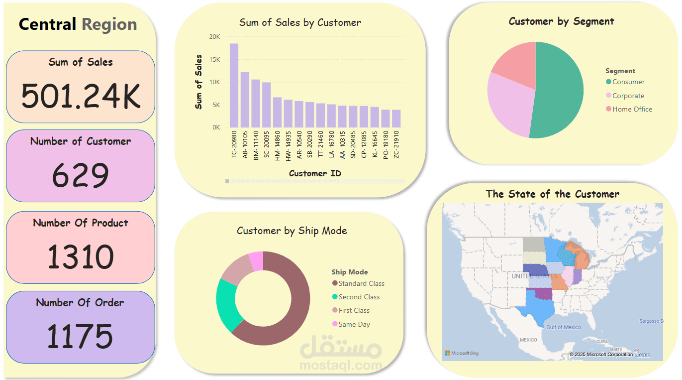 تحليل بيانات العملاء باستخدام Power BI