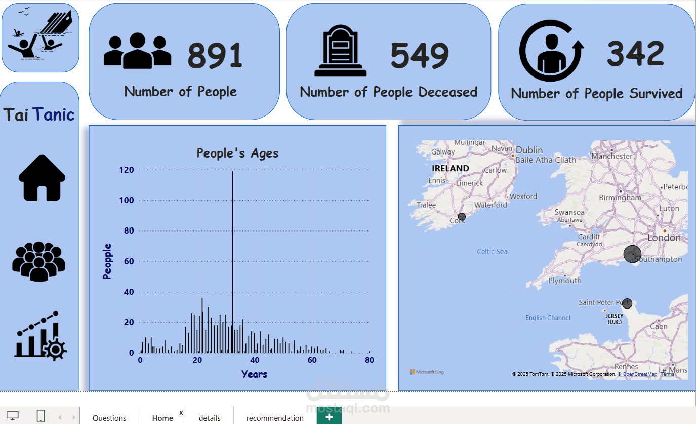 تحليل بيانات تيتانيك باستخدام Python وPower BI