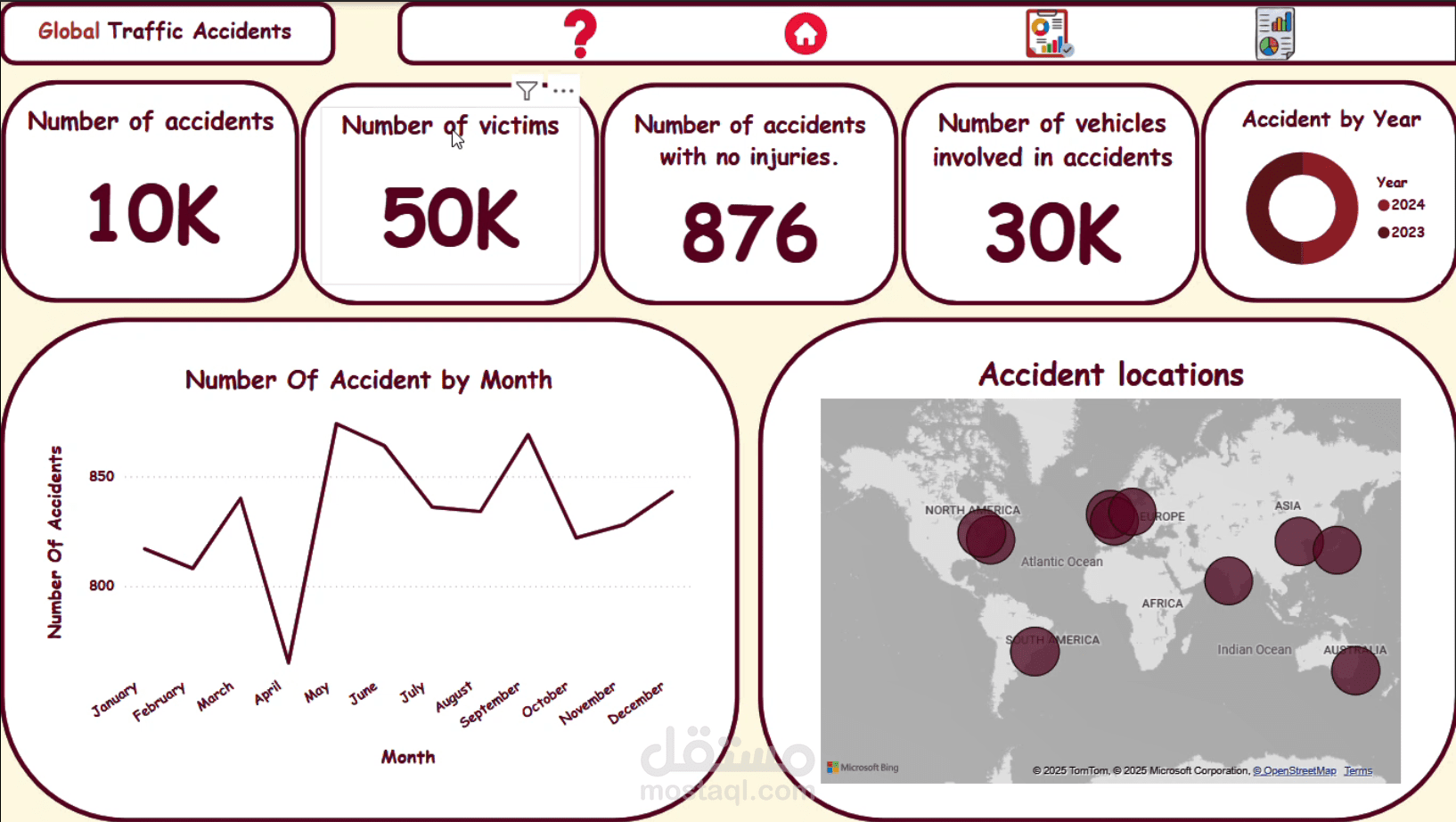 تحليل الحوادث حول اكثر من 8 دول باستخدام Power BI