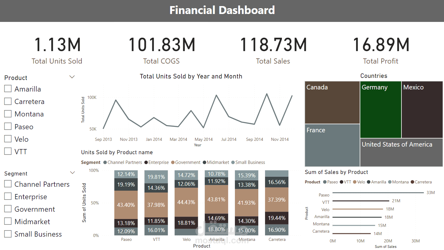 https://github.com/ShadyEssamfayed/protfolio