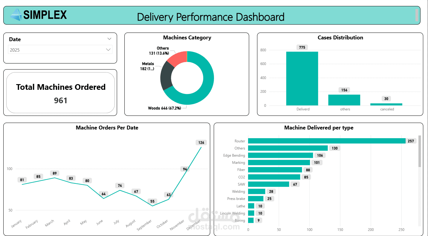 Performance Dashboard
